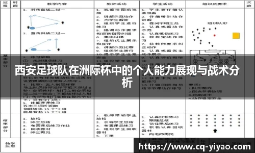西安足球队在洲际杯中的个人能力展现与战术分析