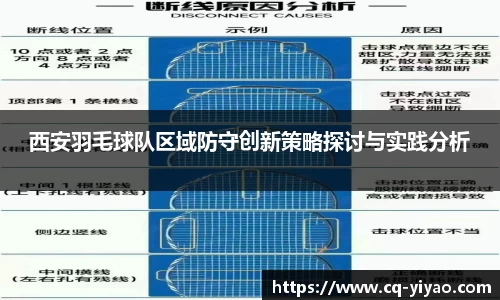 西安羽毛球队区域防守创新策略探讨与实践分析